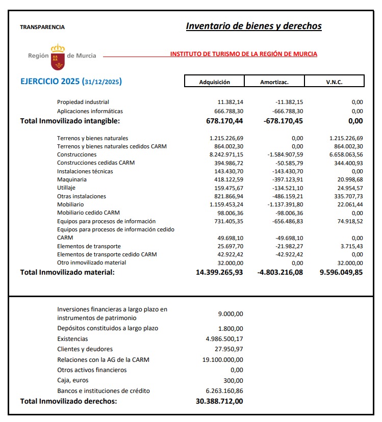 Sin descripci�n